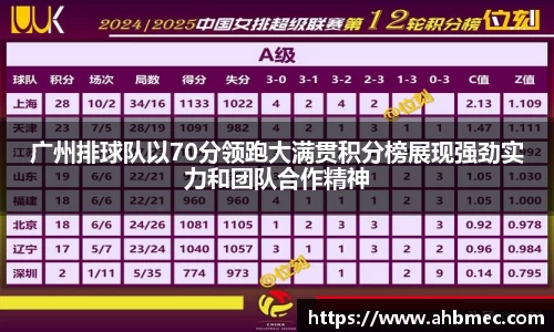 广州排球队以70分领跑大满贯积分榜展现强劲实力和团队合作精神